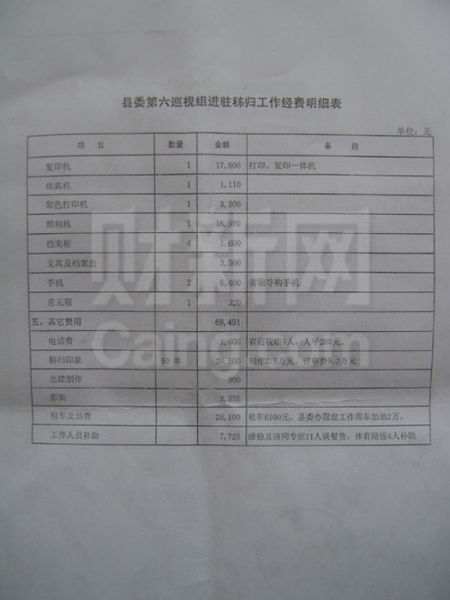 第六巡视组在秭归巡视期间所产生费用的明细表。该明细表共分五大开支项目,包括接待费、礼品、外出考察费、购置设备和其他费用等 第六巡视组在秭归巡视期间所产生费用的明细表。该明细表共分五大开支项目,包括接待费、礼品、外出考察费、购置设备和其他费用等