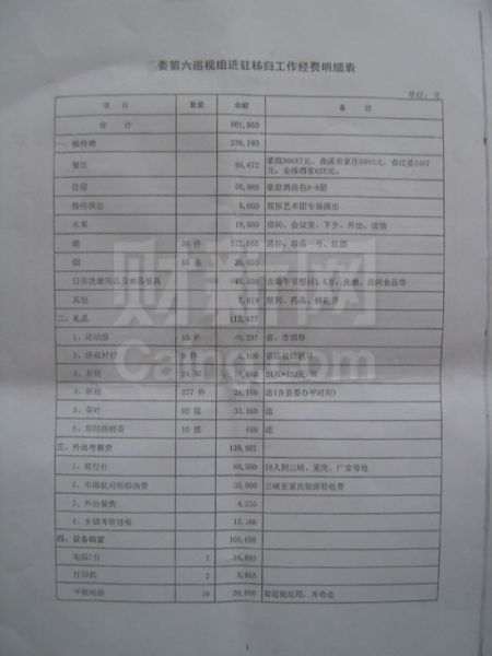 第六巡视组进驻秭归工作经费明细表 第六巡视组进驻秭归工作经费明细表