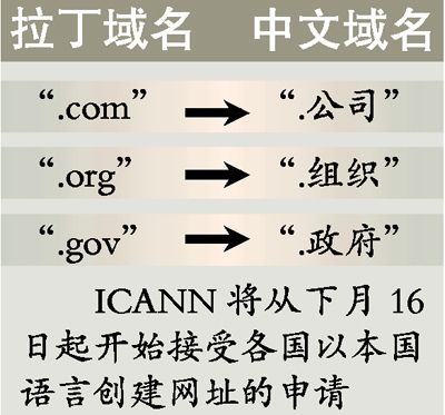 .com变.中国 机构称新域名更换带来无限商机