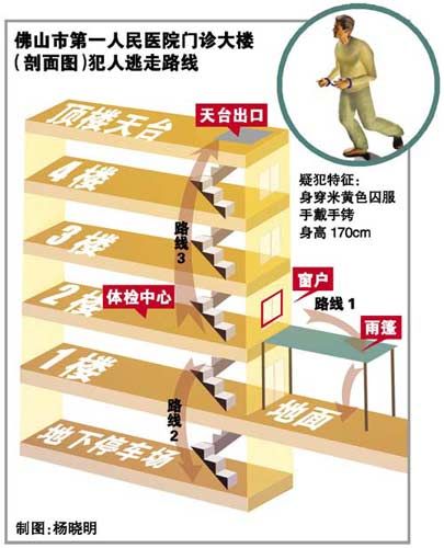 看守所嫌犯在医院体检时逃脱 4小时被擒(图)