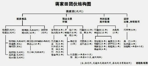 蒋氏家族10年暗黑史:以贩毒起家实体经济掩护