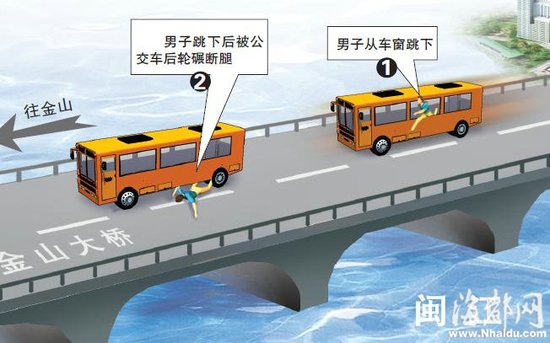 福州一乘客离奇跳下公交车 卷入轮下轧断右腿