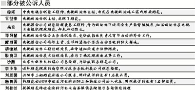 央视大火案首批23名疑犯被公诉 央视有7人