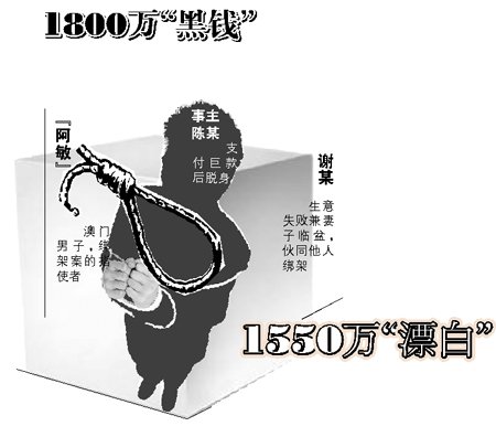 男子家门口遭绑架 交1800万元赎身(图)