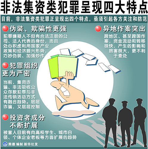 内蒙古7.4亿非法吸收公众存款案追踪