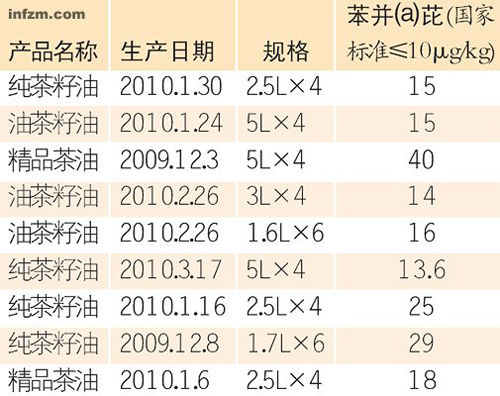 金浩茶油说谎后的道歉