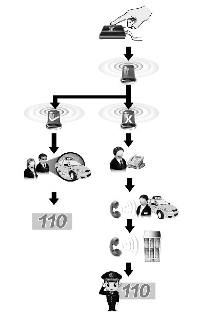 ⳵GPS޷ֱͨ110 20ӺлӦ