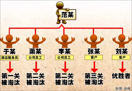 �ϰ��ʲ���ˮ���鸾5�����˾��������Ұ�